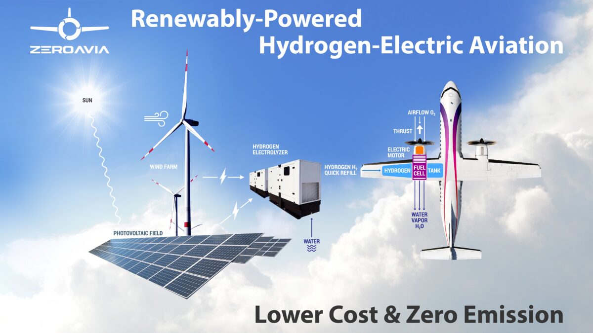ZeroAvia Targeting 19-seat Market with Hydrogen Power